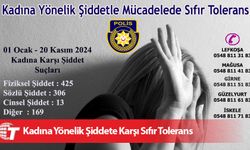 Kadına yönelik şiddet konusunda polise 11 ayda 913 şikayet ve başvuru