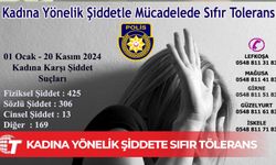 Kadına yönelik şiddet konusunda polise 11 ayda 913 şikayet ve başvuru