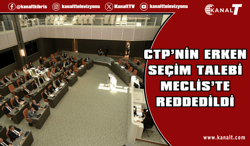 CTP’nin erken seçim talebi Meclis’te reddedildi