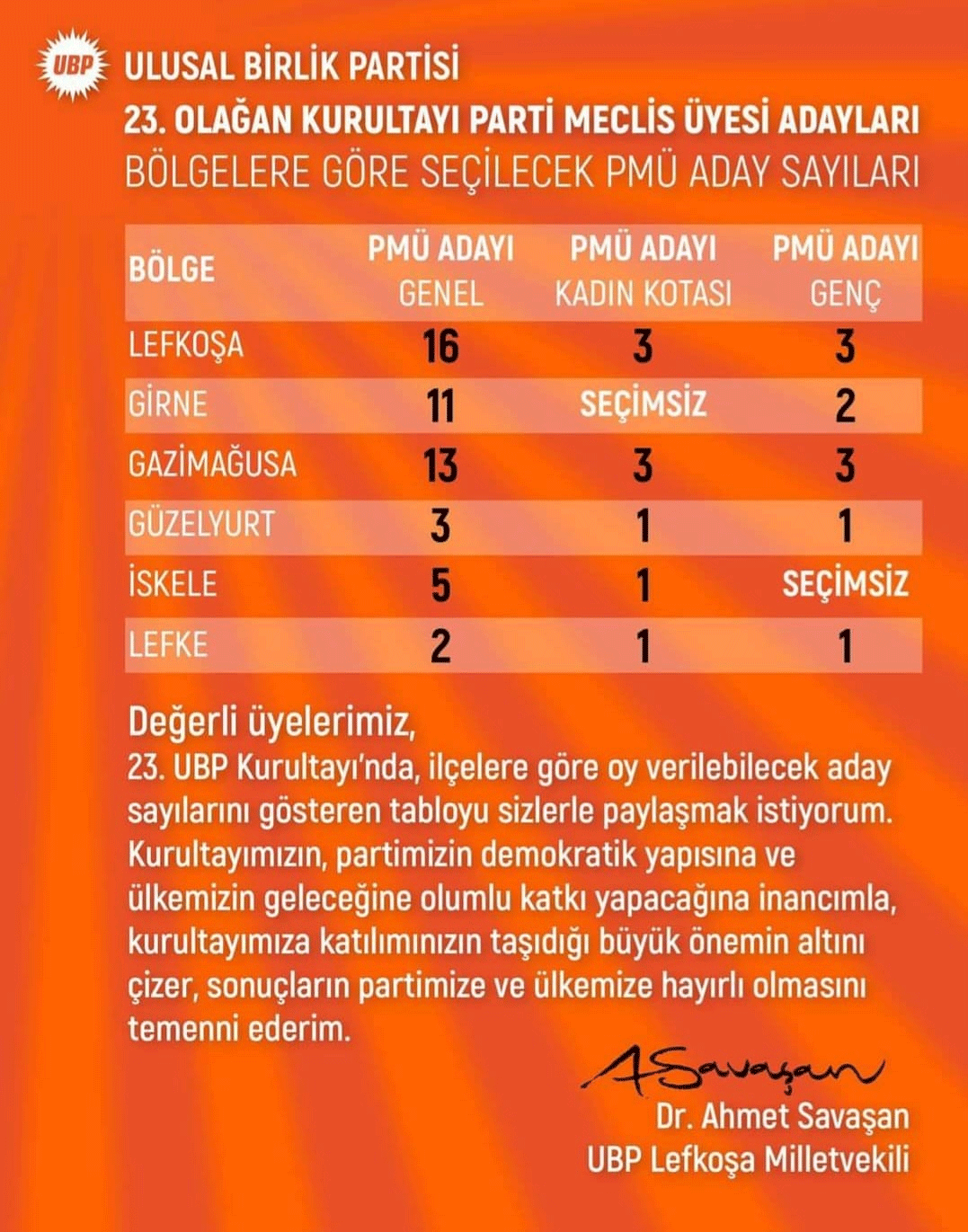 Ubp Liste