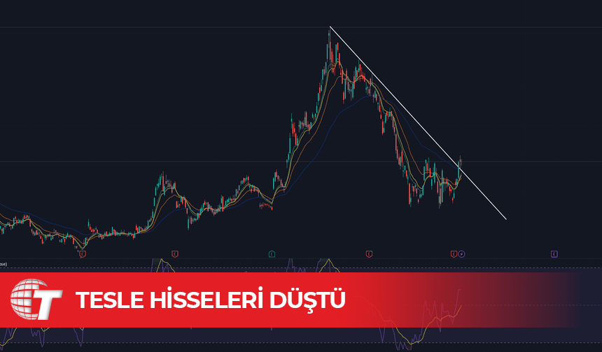 Tesla hisseleri, Trump ile Musk arasındaki gerilimin tırmanmasıyla düştü
