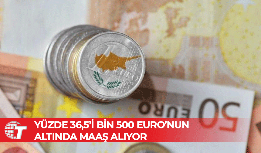 Güney Kıbrıs’ta çalışanların yüzde 36,5’i bin 500 Euro’nun altında maaş alıyor