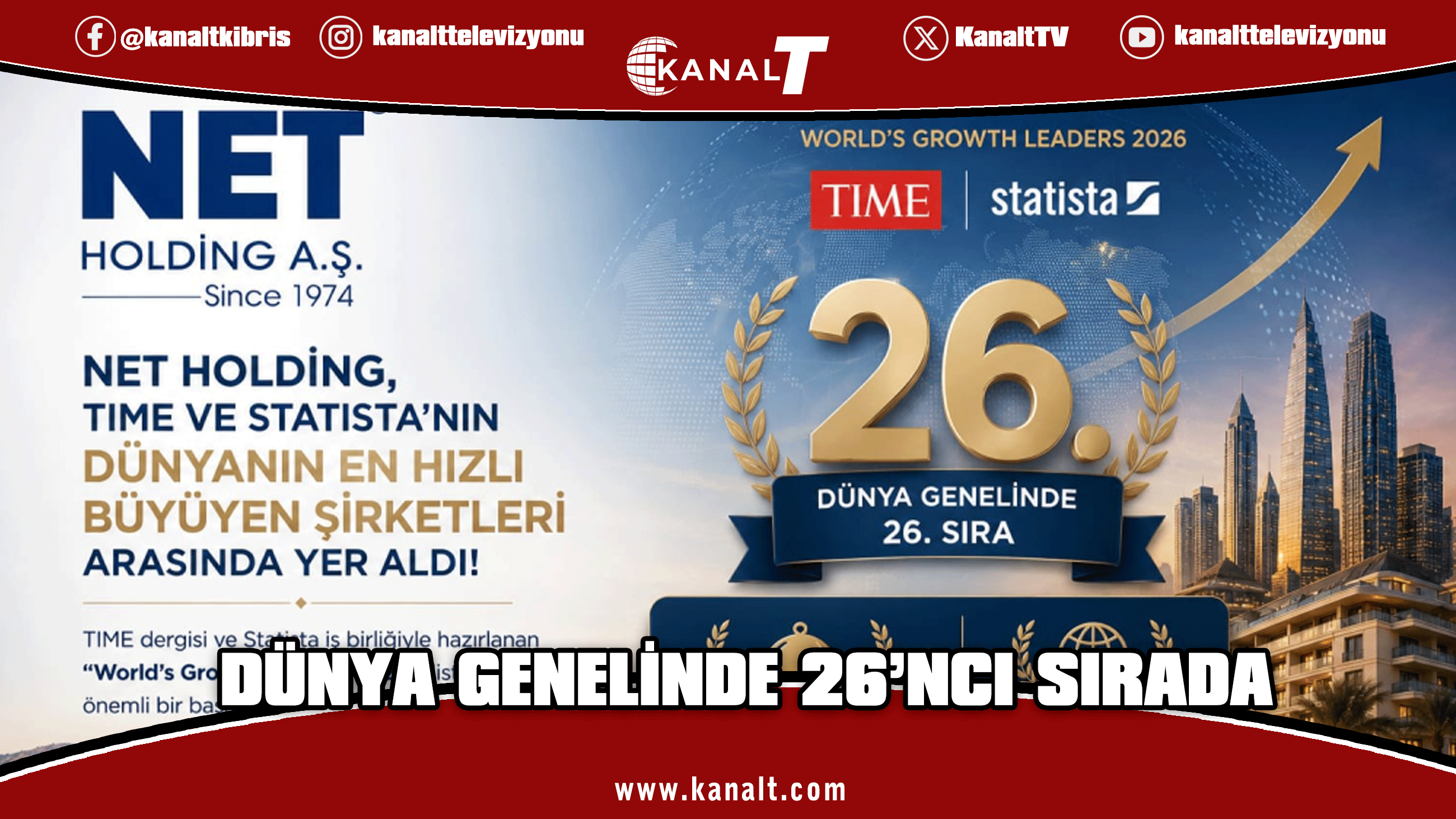 Net Holding, TIME ve Statista’nın Dünya Büyüme Liderleri Listesinde 26.Sırada